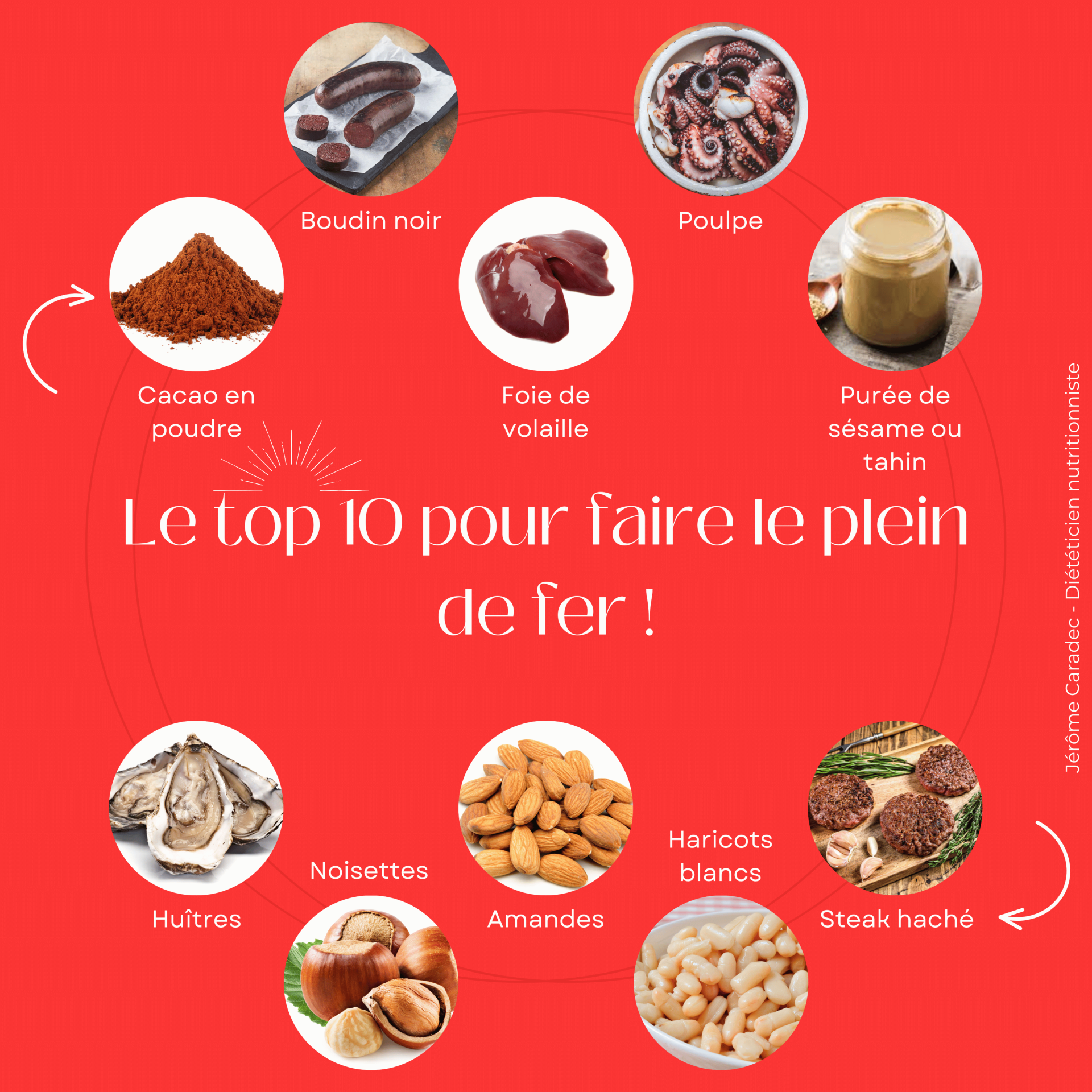 Le top 10 pour faire le plein de fer - Jérôme Caradec - Diététicien nutritionniste