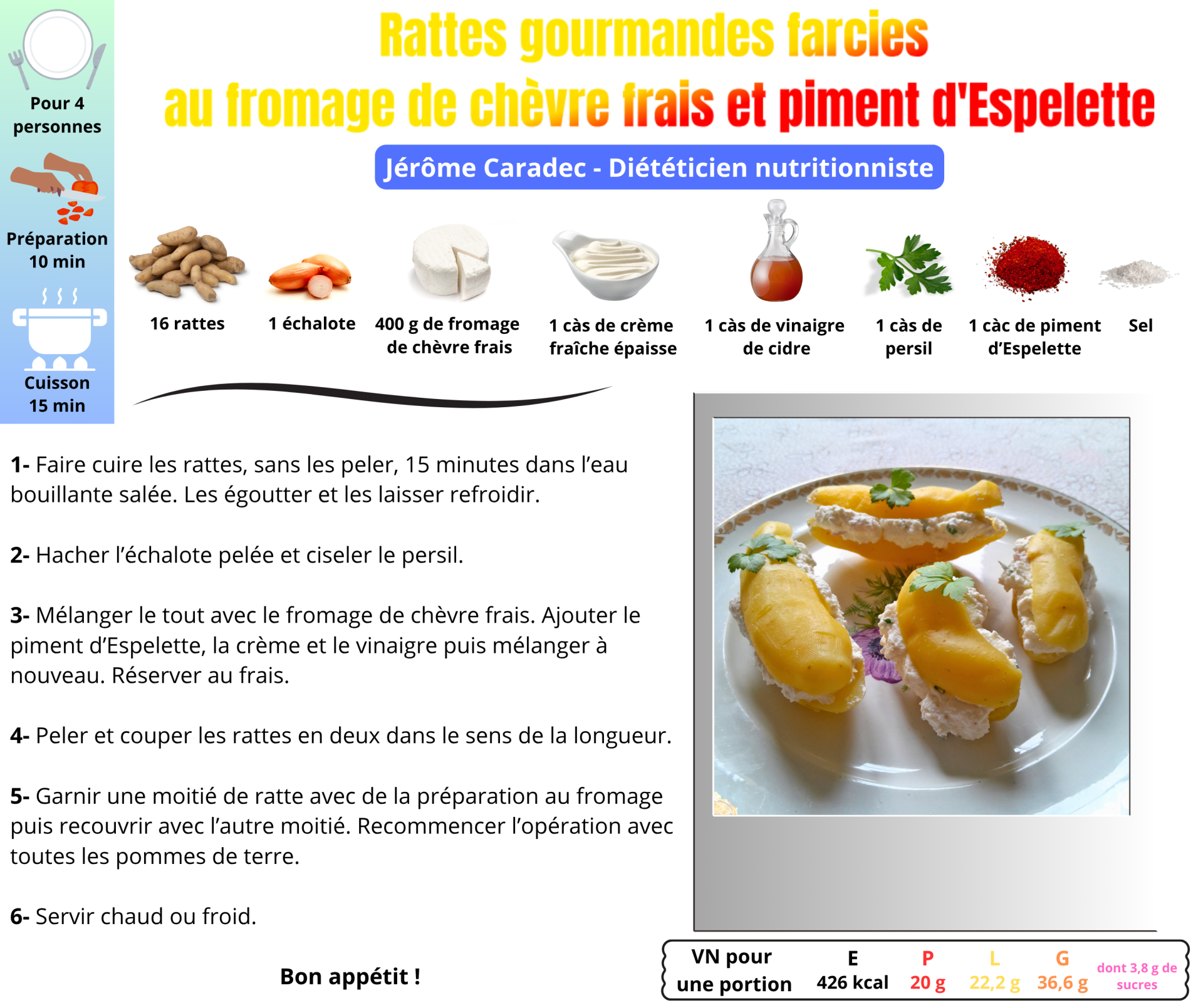Rattes gourmandes farcies au fromage de chèvre frais et piment d espelette de Jérôme Caradec - Diététicien nutritionniste
