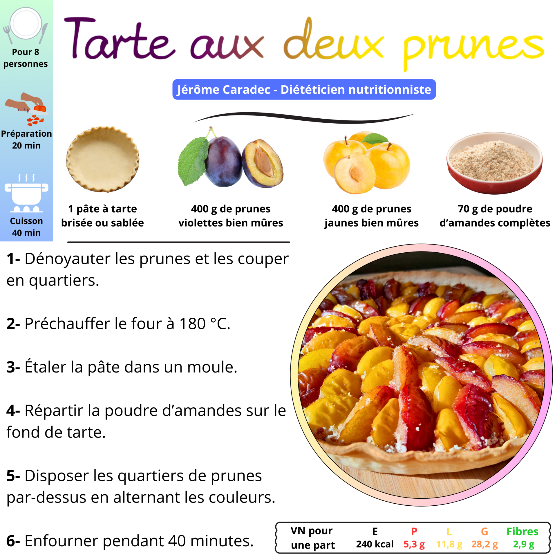 Tarte aux deux prunes de Jérôme Caradec - Diététicien nutritionniste