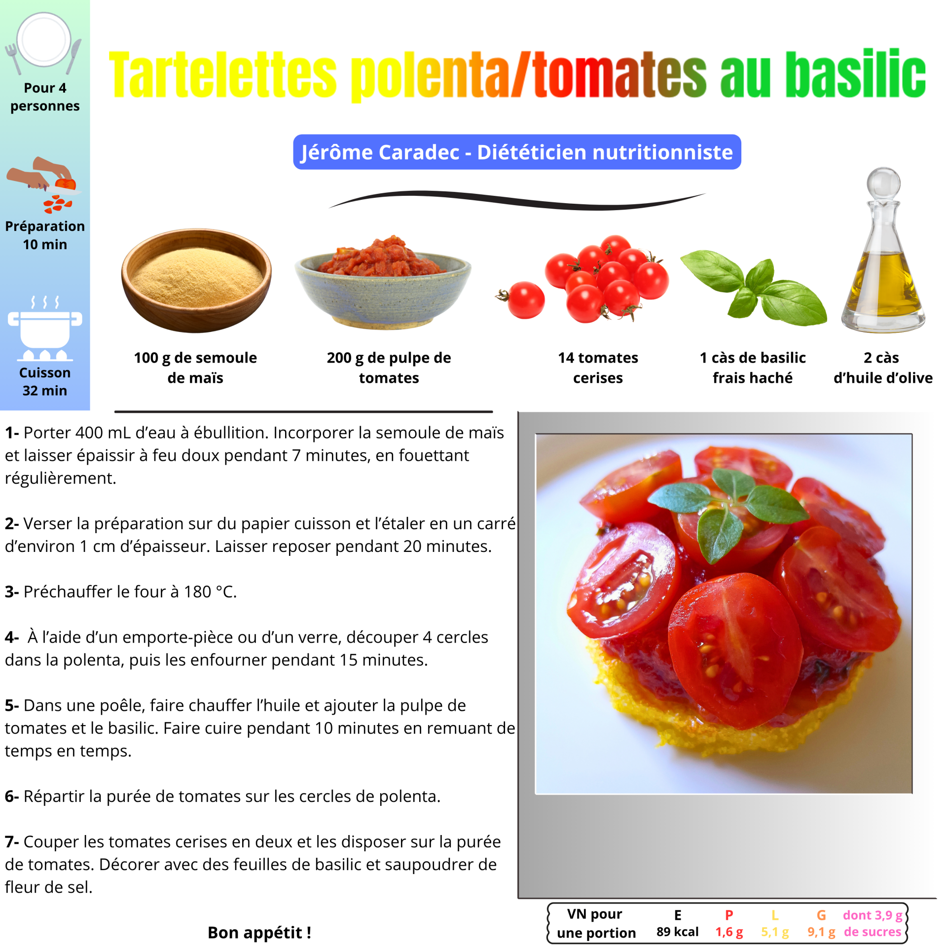 Tartelettes polenta-tomates au basilic - Jérôme Caradec - Diététicien nutritionniste